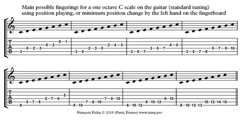 How To Read Guitar Music Notes