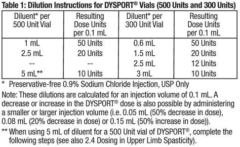 Dysport Injection Chart My XXX Hot Girl