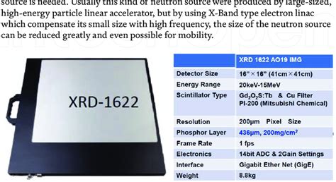 X Ray Flat Panel Detector Fpd And Its Specification Download