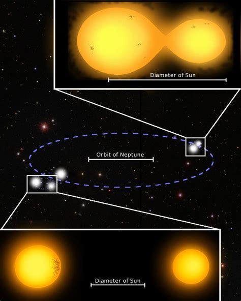 Astronomers Discover Quintuple Star System Astronomy Sci