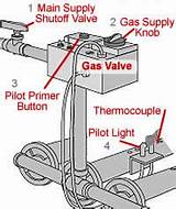 Bryant Furnace Gas Valve Adjustment