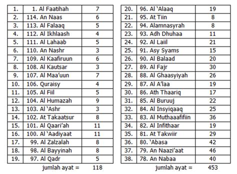 Jumlah Surah Dalam Al Quran Siapa Yang Memberi Nama Nama Surat Dalam My XXX Hot Girl