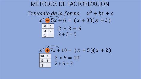 Trinomio De La Forma X2 Bx C Aulaiestpdm Blog