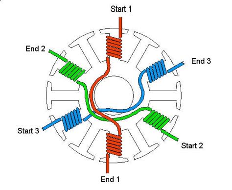 Three Phase Motor Windings Diagram Madcomics