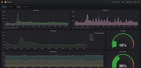 Get Kubernetes Cluster Metrics With Prometheus In 5 Minutes