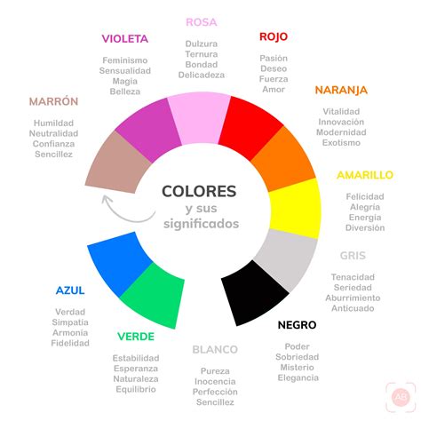 La Psicologia Del Color El Significado De Los Colores Y Como Images