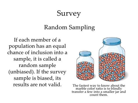 Representative Sample Randomly Selected Sample Of Subjects From A