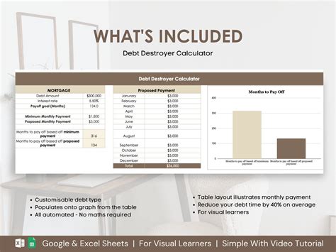 Debt Destroyer Tracker, Snowball Spreadsheet, Debt Payoff Tracker, Debt