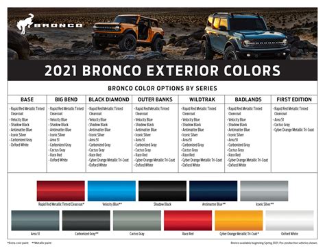 Paint Color Chart Quick Render Of 2021 Bronco Color Options Images