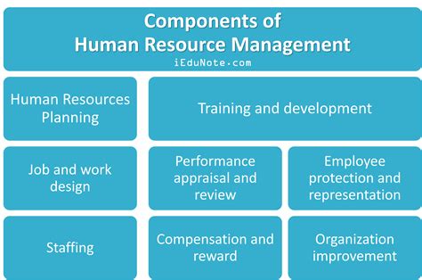 8 Components Of Human Resource Management