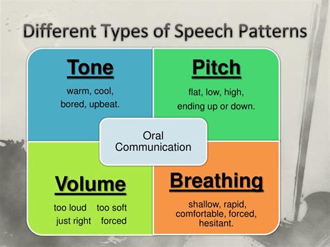 Speech Presentation Styles