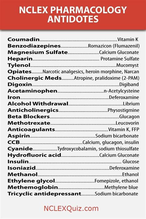 Printable Nursing Pharmacology Cheat Sheet