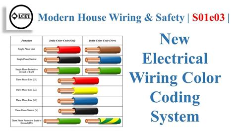 Household Wiring Colors