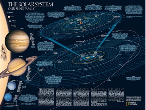 Solar System Wall Map By National Geographic Mapsales