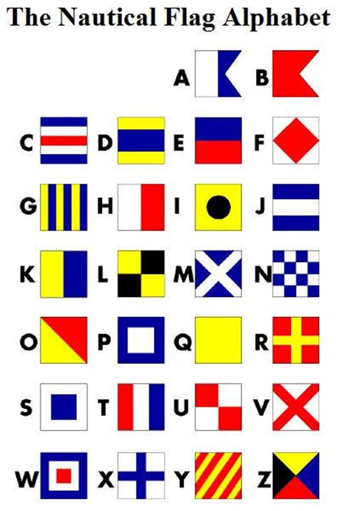 Im französischen alphabet gibt es 5 wesentliche akzente (accents). Nautical Signal Flag Alphabet Personalized Name Location ...