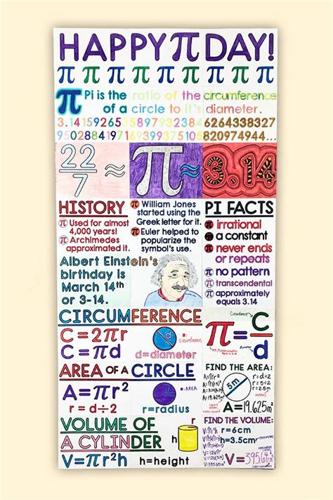 My Math Resources Pi Day Collaborative Poster Math Classroom Decor