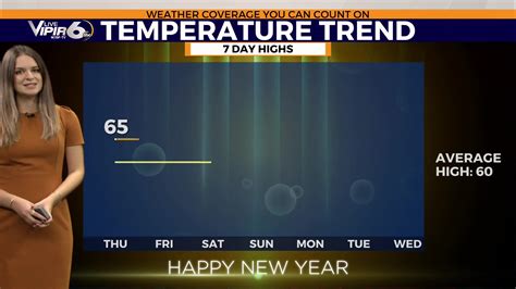 Temperatures Will Be Back In The 60s Today For The First Time In 2