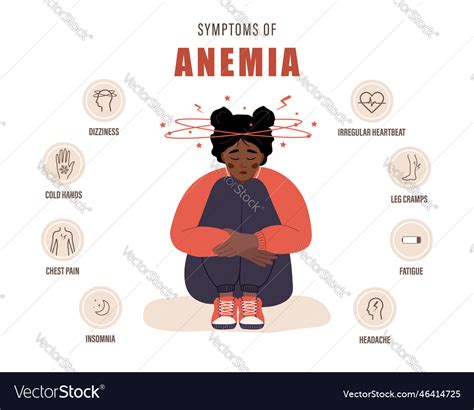 Symptoms Of Anemia Unhappy African Girl Suffers Vector Image