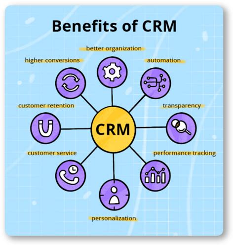 Crm Trends To Pay Attention To In 2024 To Grow Your Business