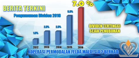 Pengertian permodalan koperasi modal dalam sebuah organisasi perusahaan termasuk badan koperasi adalah sama, yaitu modal yang digunakan untuk menjalankan usaha. SAYANGWANG 💰💰: Dividen KPF2 2016 - Dividen Tertinggi