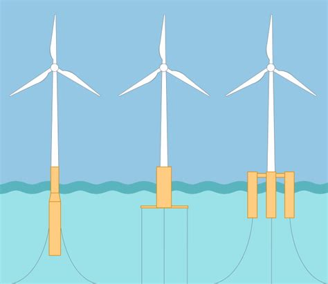 Floating Offshore Wind Development And Consenting Process