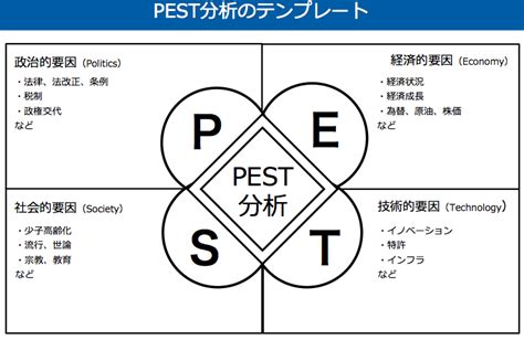 5:37 kisobi 5 893 просмотра. PEST分析とは？自社を取り巻く外部環境を把握するための ...