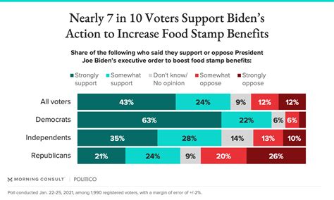If you prefer to apply using a paper application, print the application for assistance (solicitud de asistencia pública), complete the application and mail, fax, or drop off to your local welfare office. Biden's Executive Order on Boosting Food Stamp Benefits Is ...