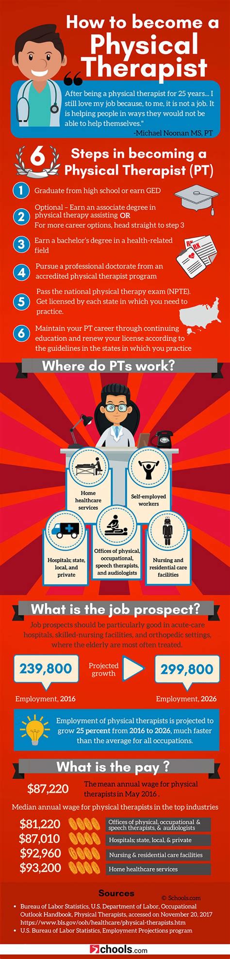 How To Build Your Career As A Physical Therapist Infographic