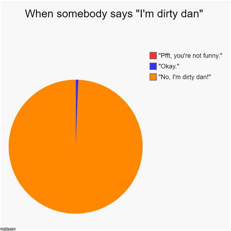 When Somebody Says Im Dirty Dan Imgflip