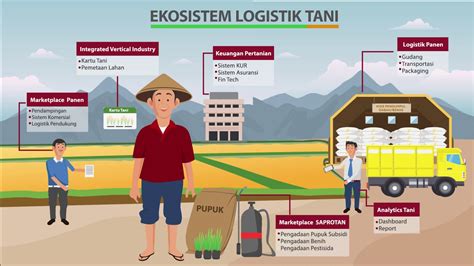 Digitalisasi Sistem Pertanian Logistik Tani Youtube