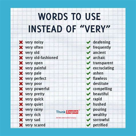 Word To Use Instead Of Very Thinkenglish In 2020 Writing Words