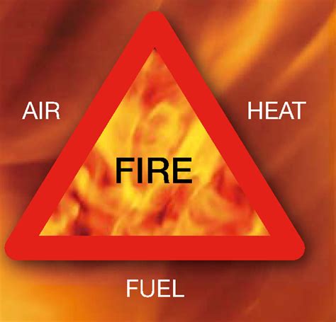 Combustion Basics The Fire Triangle Fire Tetrahedron Enggcyclopedia