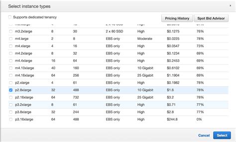 Select spot instance request ami. How to mine bitcoins using an AWS EC2 instance… - AnnMargaret Tutu - Medium