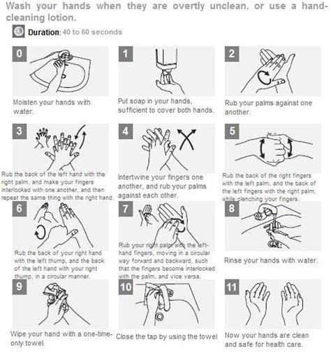 Medical Tips And Guidelines Hand Washing