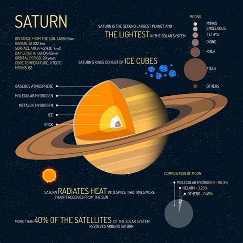 Space Coloring Numbers Best Of 7 Planet Saturn Facts Beyond Its