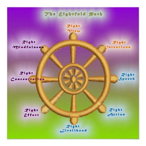 The Noble Eightfold Path Dharma Wheel Poster Custom Posters
