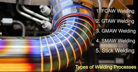 Types Of Welding Processes Engineering Learner