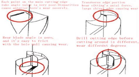 Method Of Drill Bit Wear And Grinding Langfengmetallicblog