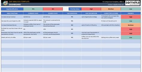 The Captivating Gap Analysis Template With Gap Analysis Report Template