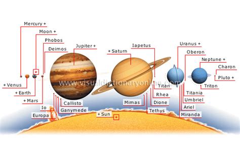 Astronomy Celestial Bodies Planets And Satellites Image Visual