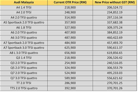 You are now easier to find information about motorcycle or bike in malaysia with this information including the latest motorcycle price list in malaysia, full specs, and review. The Ultimate Malaysian Car Price List Without GST ...