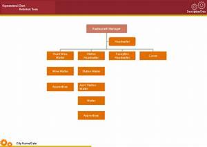 最も欲しかった Organization Chart Food Company 202794 Organization Chart For