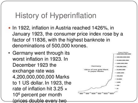 Hyperinflation Theory