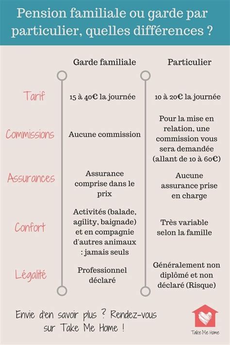 Jeune pet sitter motivée cherche chiens à promener ou animaux à garder au domicile de leur maître. pension chien tarif - Garde de chiens