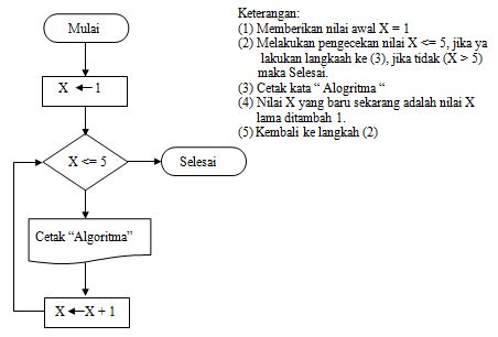 Contoh Soal Pseudocode Dan Flowchart Perhitungan Soal