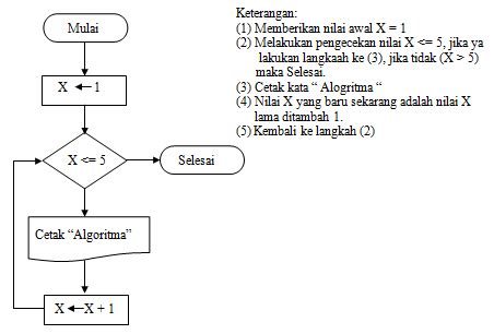 Contoh flowchart, contoh flowchart c, contoh flowchart penjualan barang, contoh flowchart online, contoh flowchart if else, contoh flowchart do while, contoh flowchart sistem informasi. My Historia Blog: CONTOH FLOWCHART PROGRAM