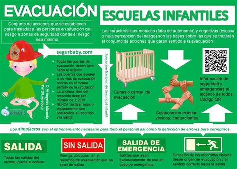 Infografía Evacuación De Escuelas Infantiles
