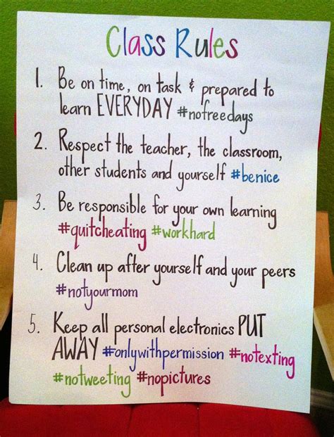 Middle School Classroom Rules List