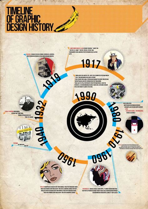 Swirl Timeline Of Graphic Design History Timeline Infographic