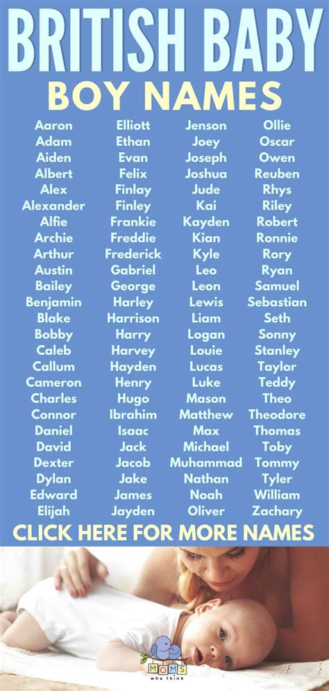 British Baby Boys Names
